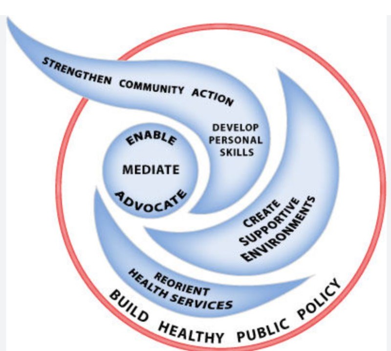 Banner image: Ottawa Charter logo source WHO 1986